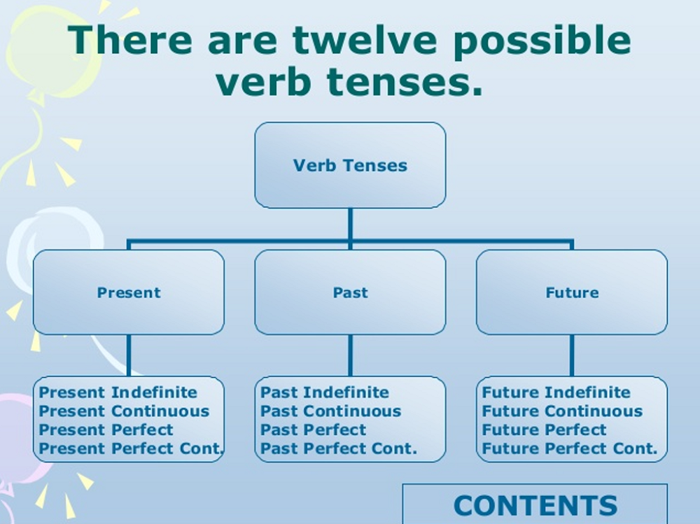 What Is Tense Type Of Tense Explanations And Everything You Need To 