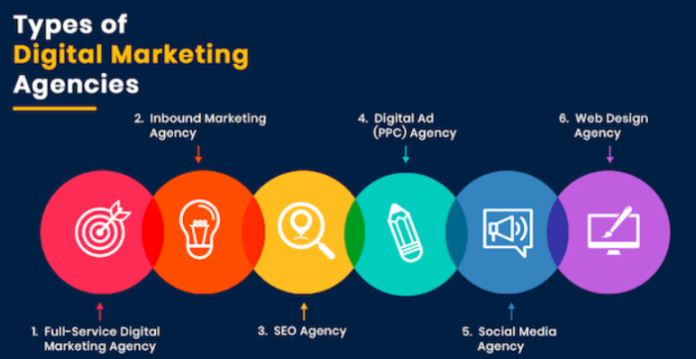 How Can You Get More Involved With Digital Marketing? | Duonao