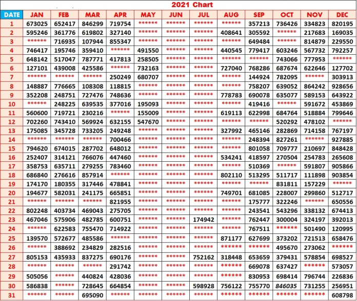 Kerala Lottery Result Chart 2021, Now this is the Kerala Lottery Result Chart of 2021